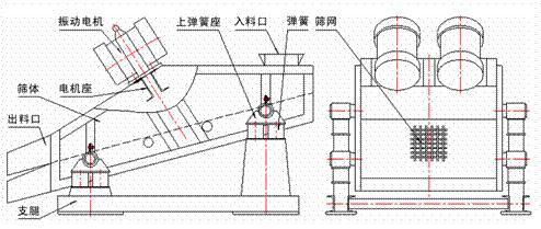 1235型礦用振動篩示意圖：振動電機(jī)，篩體，電機(jī)座，出料口，支腿，彈簧
