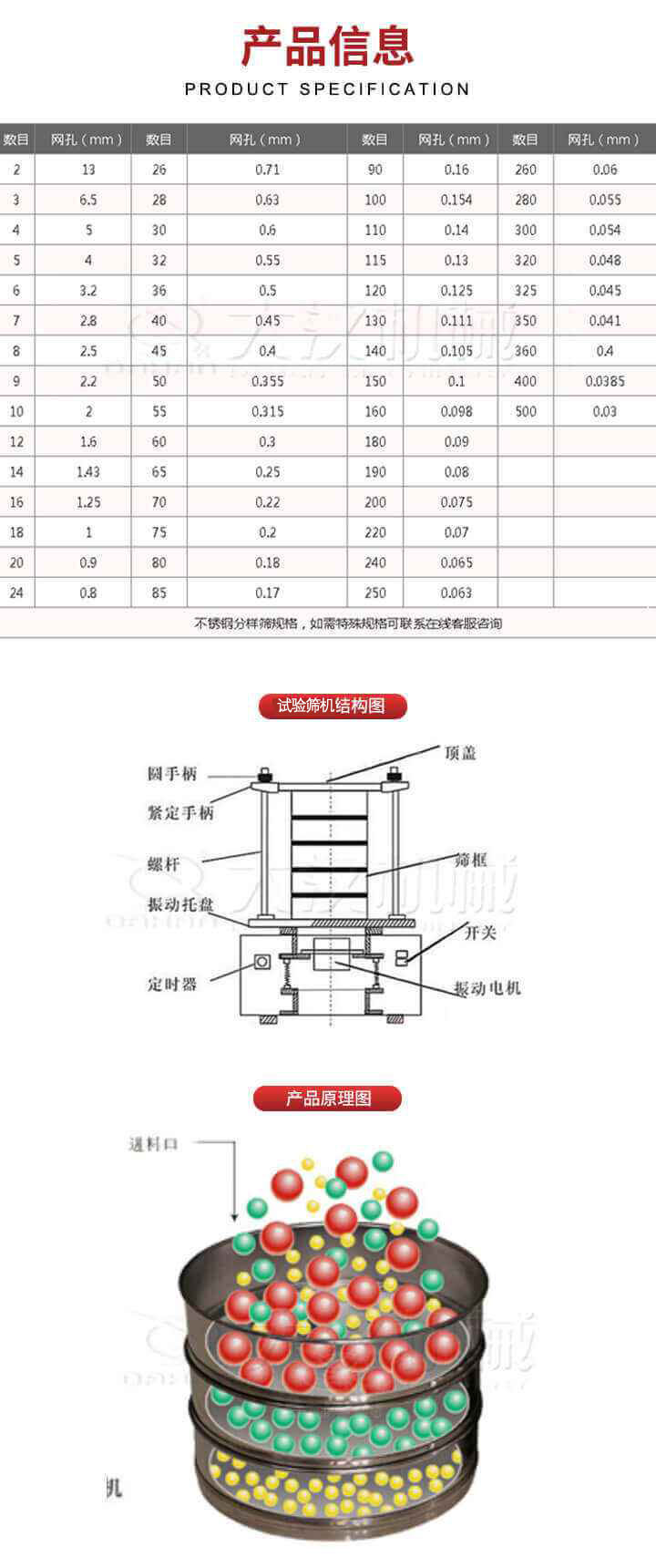 試驗篩結構圖：圓手柄，頂蓋，緊定手柄，螺桿，篩框，振動托盤，開關，定時器，振動電機。試驗篩工作原理展示