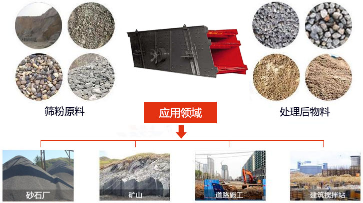 圓振動(dòng)篩適用于砂石廠,礦山、煤炭、采石場(chǎng)等行業(yè)以及物料篩分前后對(duì)比圖展示。