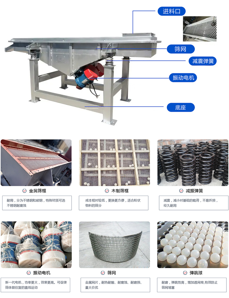 直線(xiàn)篩選機(jī)：結(jié)構(gòu)振動(dòng)電機(jī)，出料口，木質(zhì)篩框，鋼制篩框，碳鋼篩箱，不銹鋼篩箱等部件展示圖