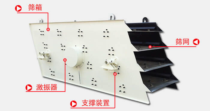 圓振動(dòng)篩由偏心式激振器、篩箱、電動(dòng)機(jī)、底座及支承裝置組成。