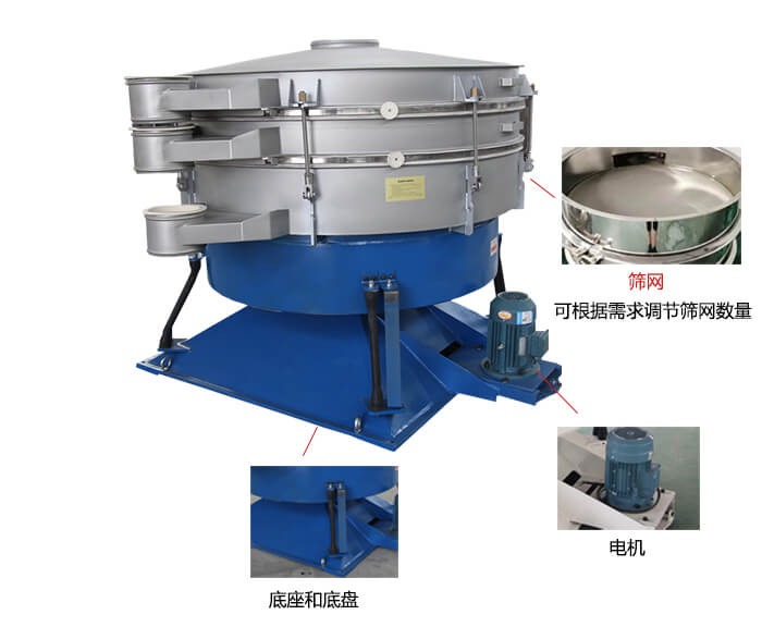 搖擺篩分機(jī)：篩網(wǎng)，振動電機(jī)，底座展示圖