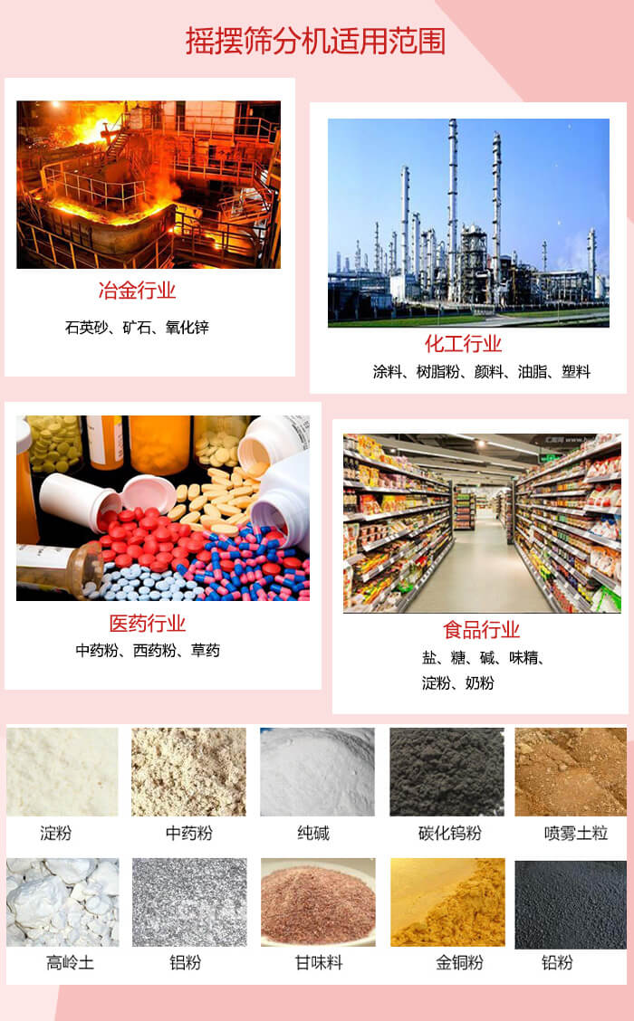 搖擺篩分機(jī)適用于：冶金化工，醫(yī)藥，食品等行業(yè)展示圖