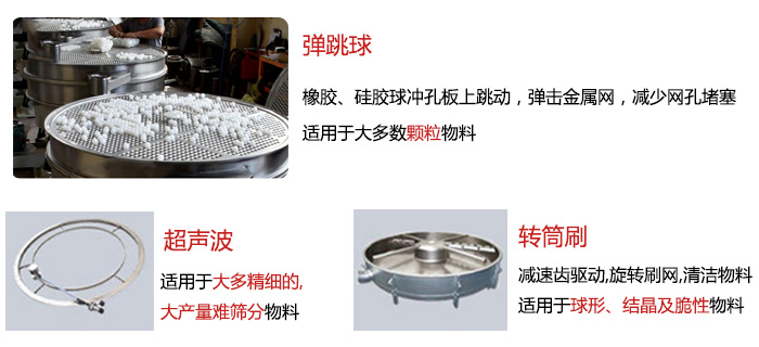 食品搖擺篩：彈跳球，超聲波裝置，轉筒刷，等清網(wǎng)裝置展示圖