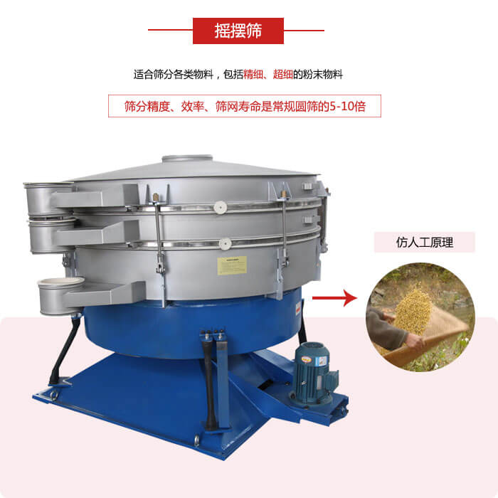 搖擺篩人工模仿篩分常量大，磨損程度小等特點展示圖