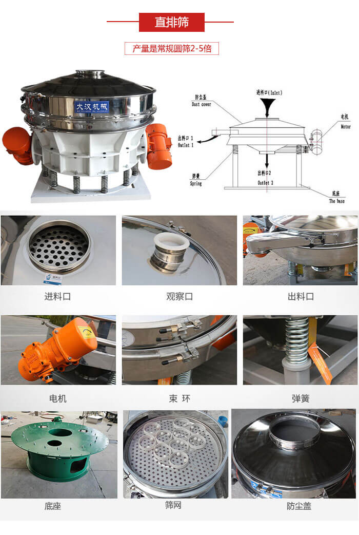直排篩：電機，束環(huán)，彈簧底座清網(wǎng)裝置等部件展示圖。