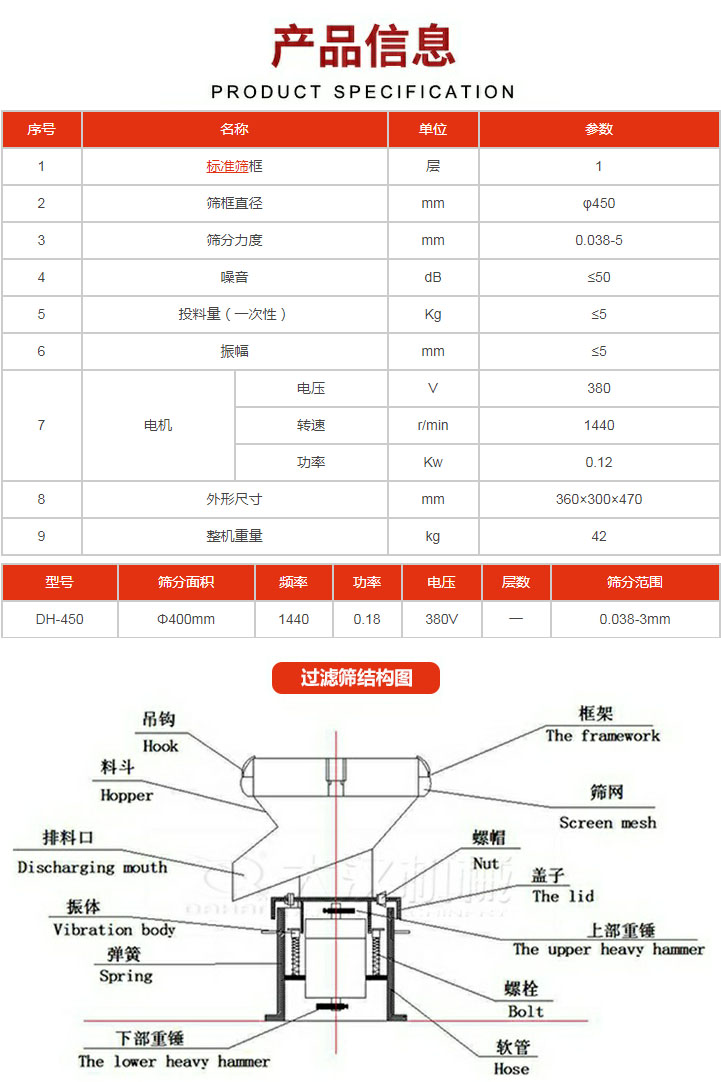 過(guò)濾篩技術(shù)參數(shù)。450過(guò)濾篩結(jié)構(gòu)展示該產(chǎn)品主要有：吊鉤，料斗，排料口，振體，彈簧，下部重錘，框架，篩網(wǎng)，螺帽蓋子，上部重錘，螺栓，軟管。