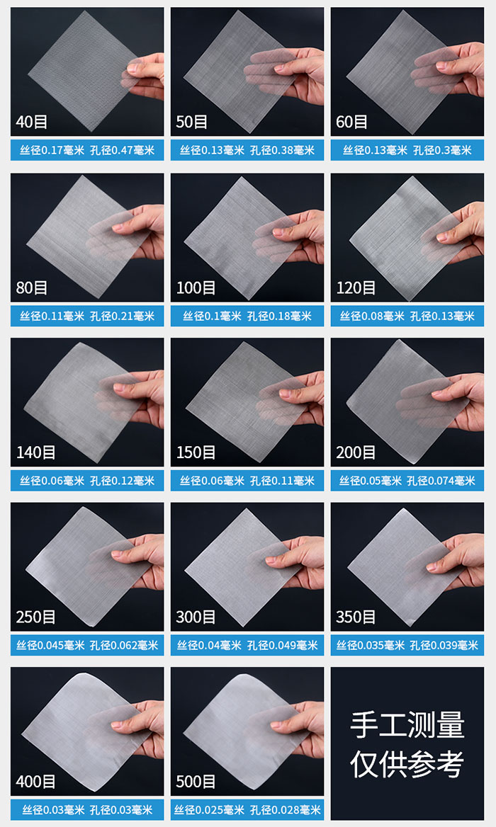 40目-500目不同目數(shù)金屬編織網(wǎng)所對(duì)應(yīng)的絲徑和孔徑展示圖，此圖僅供參考。