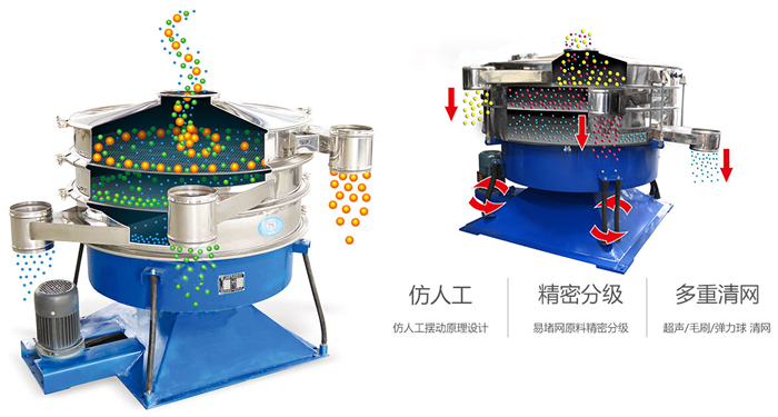 搖擺篩按照仿人工搖擺原理設(shè)計(jì);對易堵網(wǎng)原料精密分級;超聲波、彈跳球和毛刷裝置實(shí)現(xiàn)多重清網(wǎng)