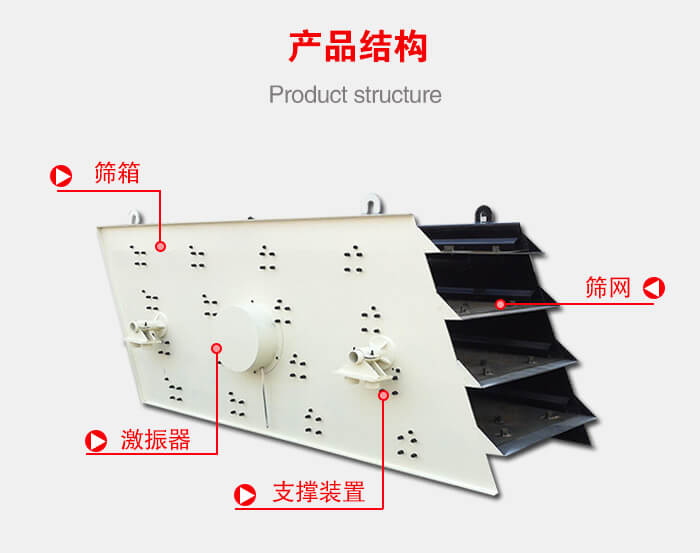 產(chǎn)品結(jié)構(gòu)：篩箱，激振器，支撐裝置，篩網(wǎng)等結(jié)構(gòu)