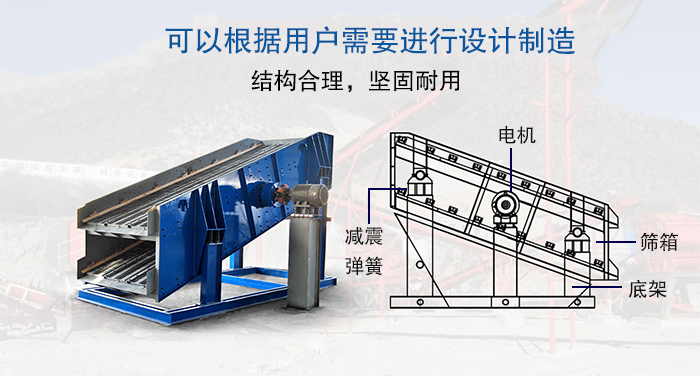 大型振動篩結(jié)構(gòu)由：電機(jī)，減震彈簧，篩箱，底架等。