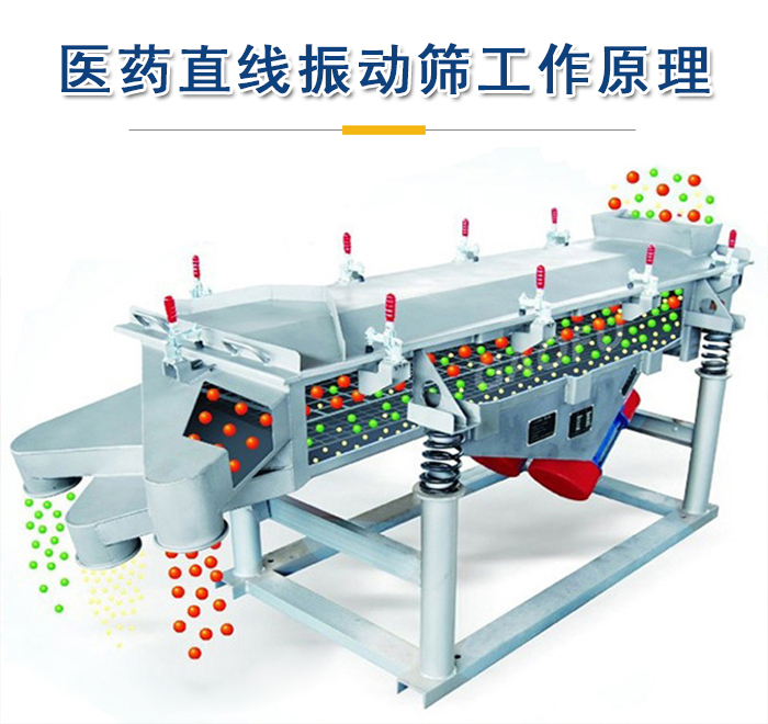 醫(yī)藥直線振動篩工作原理是依靠振動電機的振動實現(xiàn)，將物料從進料口進入篩箱，利用篩孔的大小不同實現(xiàn)物料的篩分。