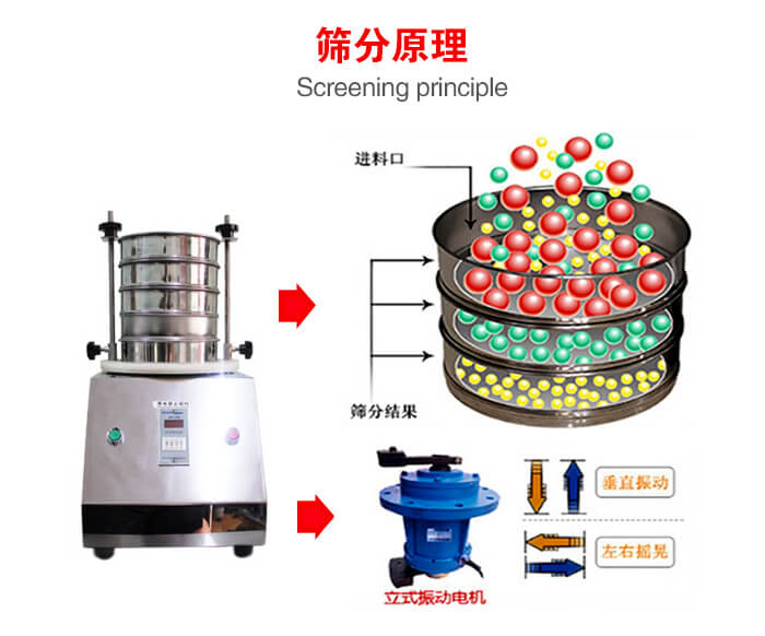 試驗篩機工作原理物料進入試驗篩振動篩中，利用底部電機的振動，完成物料在篩框中的篩選目的。