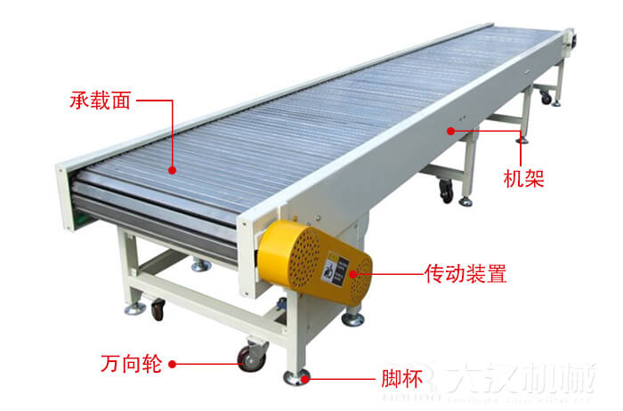 鏈板輸送機(jī)的結(jié)構(gòu)：萬(wàn)向輪，腳杯，機(jī)架等結(jié)構(gòu)展示圖